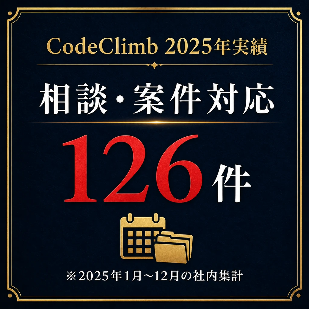 CodeClimbが2025年に相談と案件対応を126件行った社内集計の要約