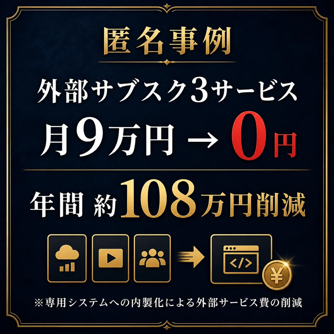 匿名支援事例で外部サービス費を月9万円から0円にして年間約108万円削減