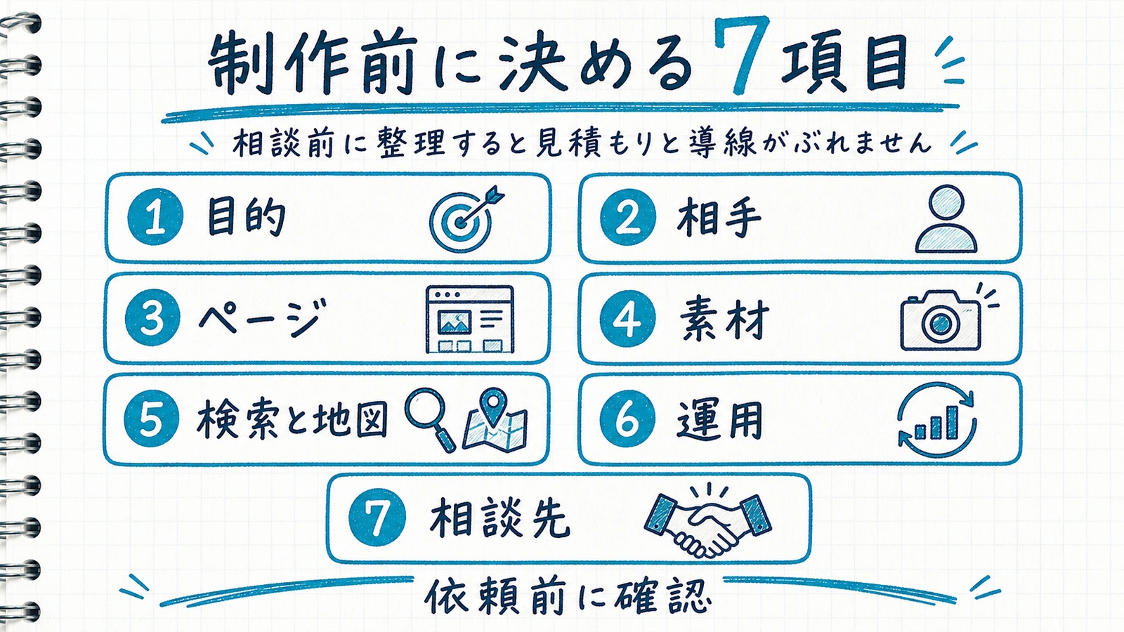 ホームページ制作前に整理すべき7項目を手書き風に並べた一覧ビジュアル
