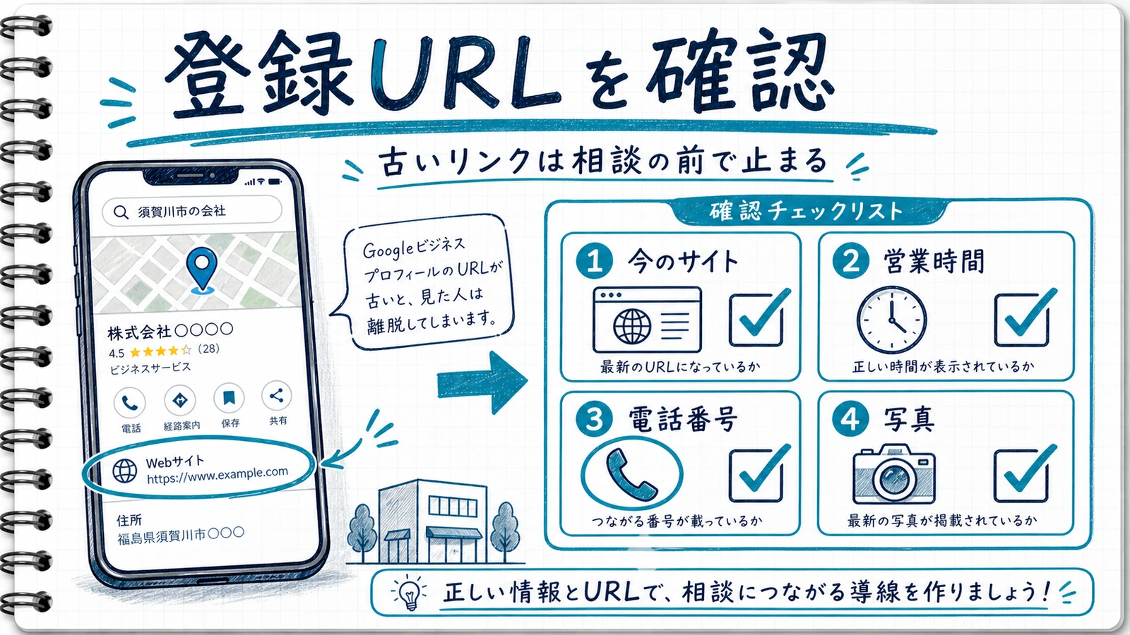 Googleビジネスプロフィールの登録情報チェックリスト