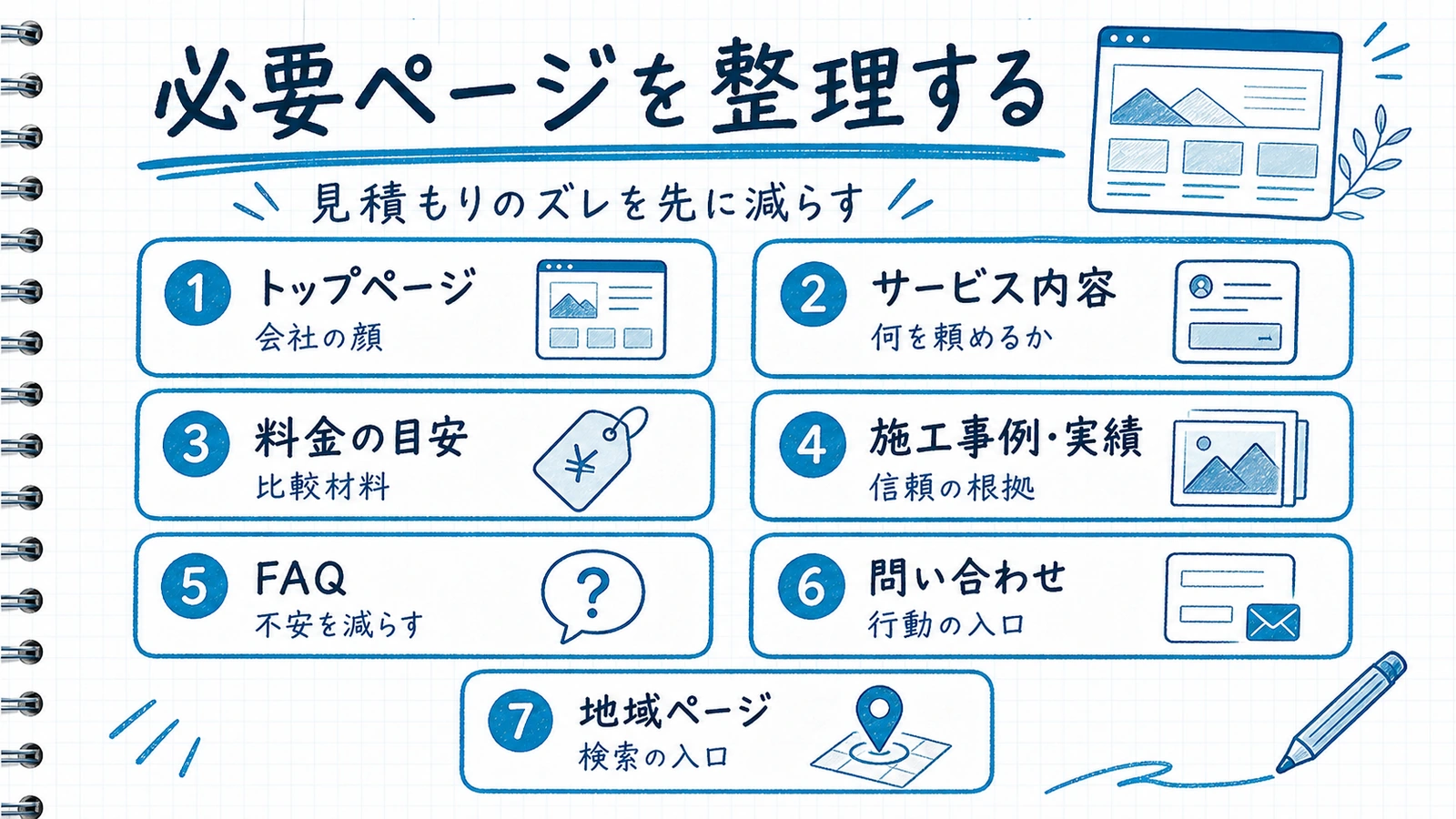 最低限必要なページを手書き風チェックリストで一覧化したビジュアル
