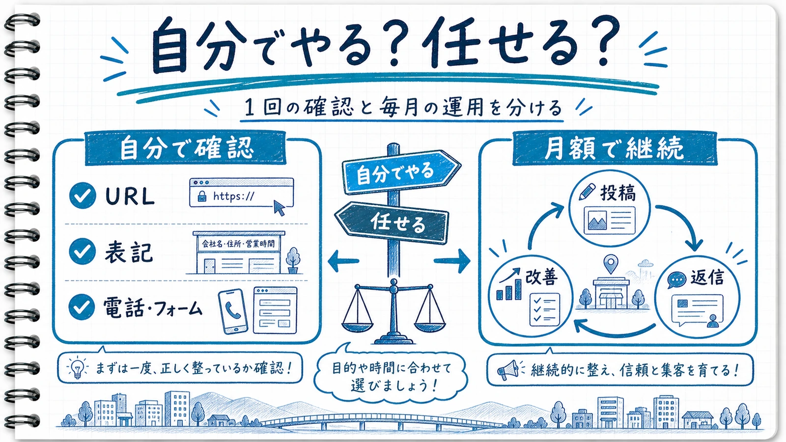 自分でやることと月額で任せることを比較した判断表
