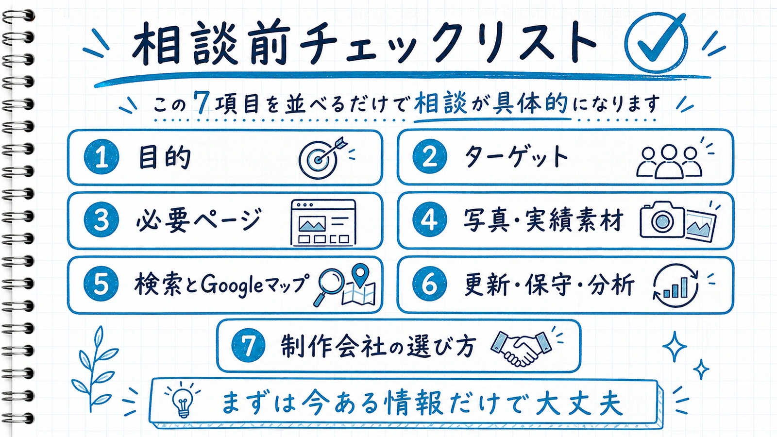 ホームページ制作前に決める7項目を手書き風にまとめた保存推奨インフォグラフィック