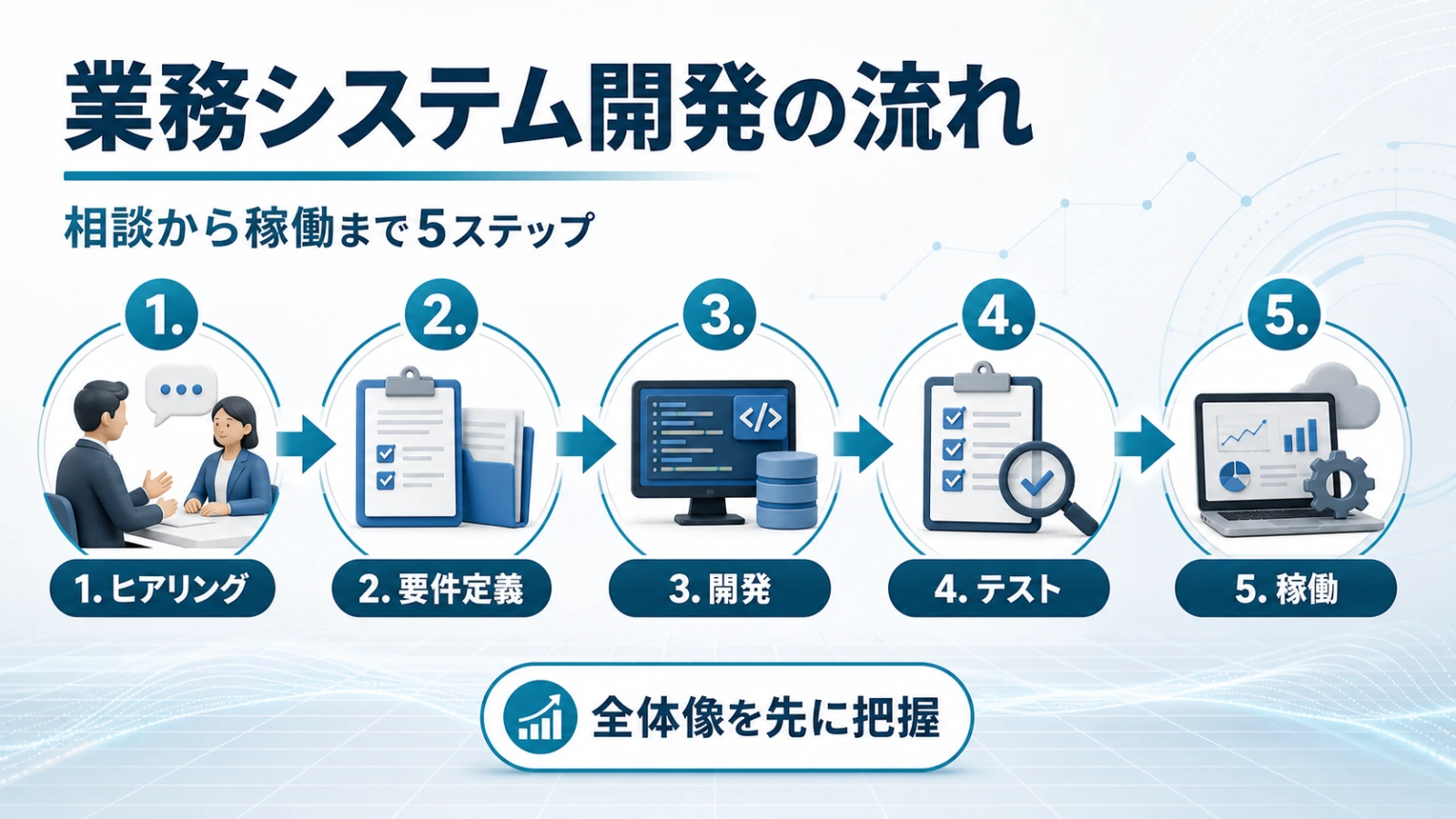 業務システム開発の全体像フロービジュアル