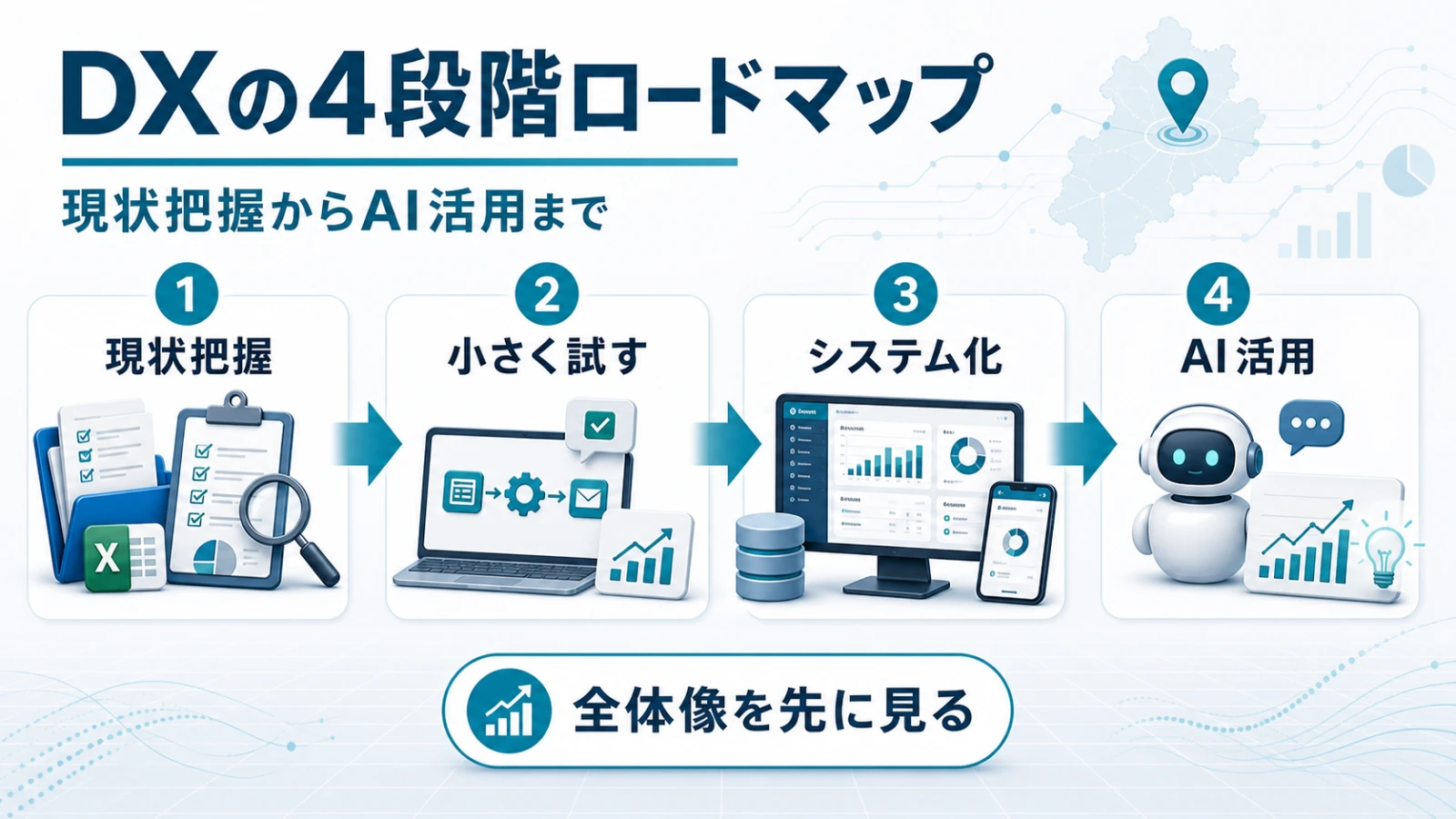 須賀川市の中小企業がDXのロードマップを歩む全体像の俯瞰フロービジュアル