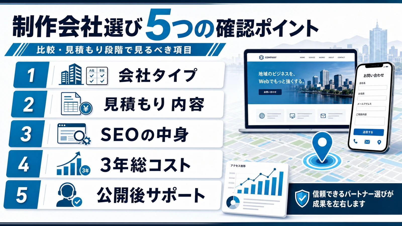 制作会社選びで確認すべき5つのポイントを縦に並べたビジュアル