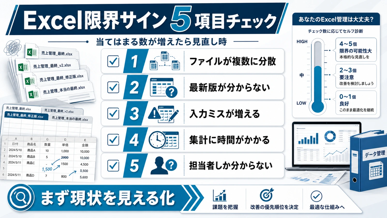 Excel限界サインを5項目のチェックリストで図解したビジュアル。各項目に当てはまるかどうか自己診断できる形式