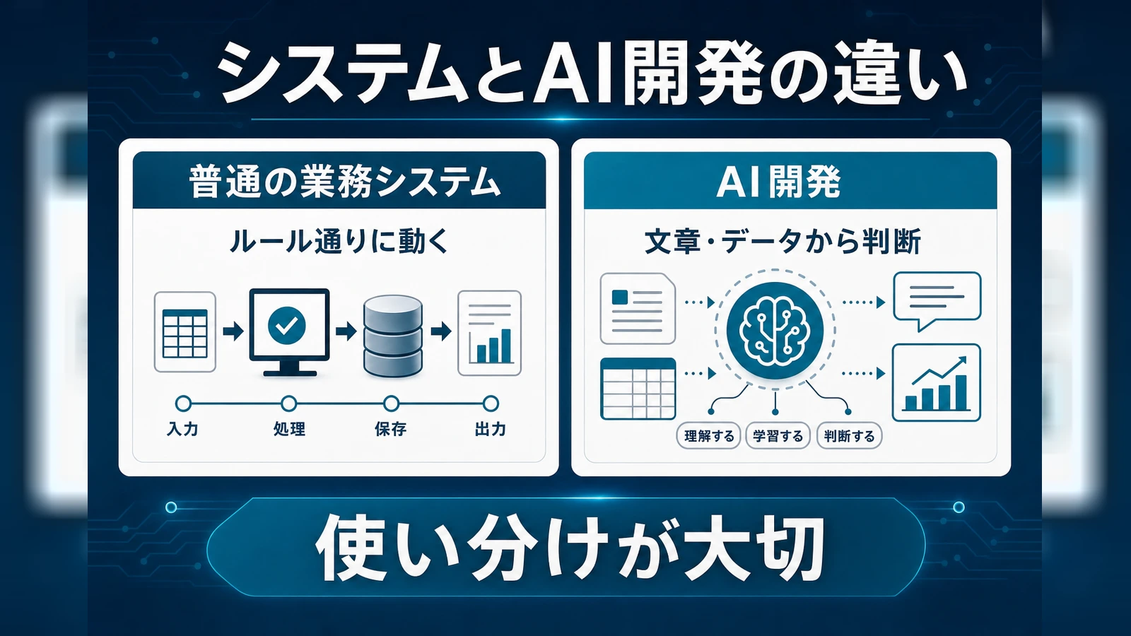普通の業務システムとAI開発の違いを左右2列で対比した比較表