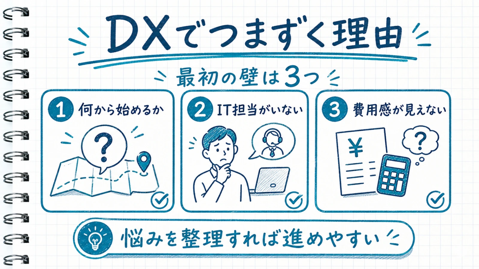 中小企業がDXでつまずく3つの理由を横並びカードで図解