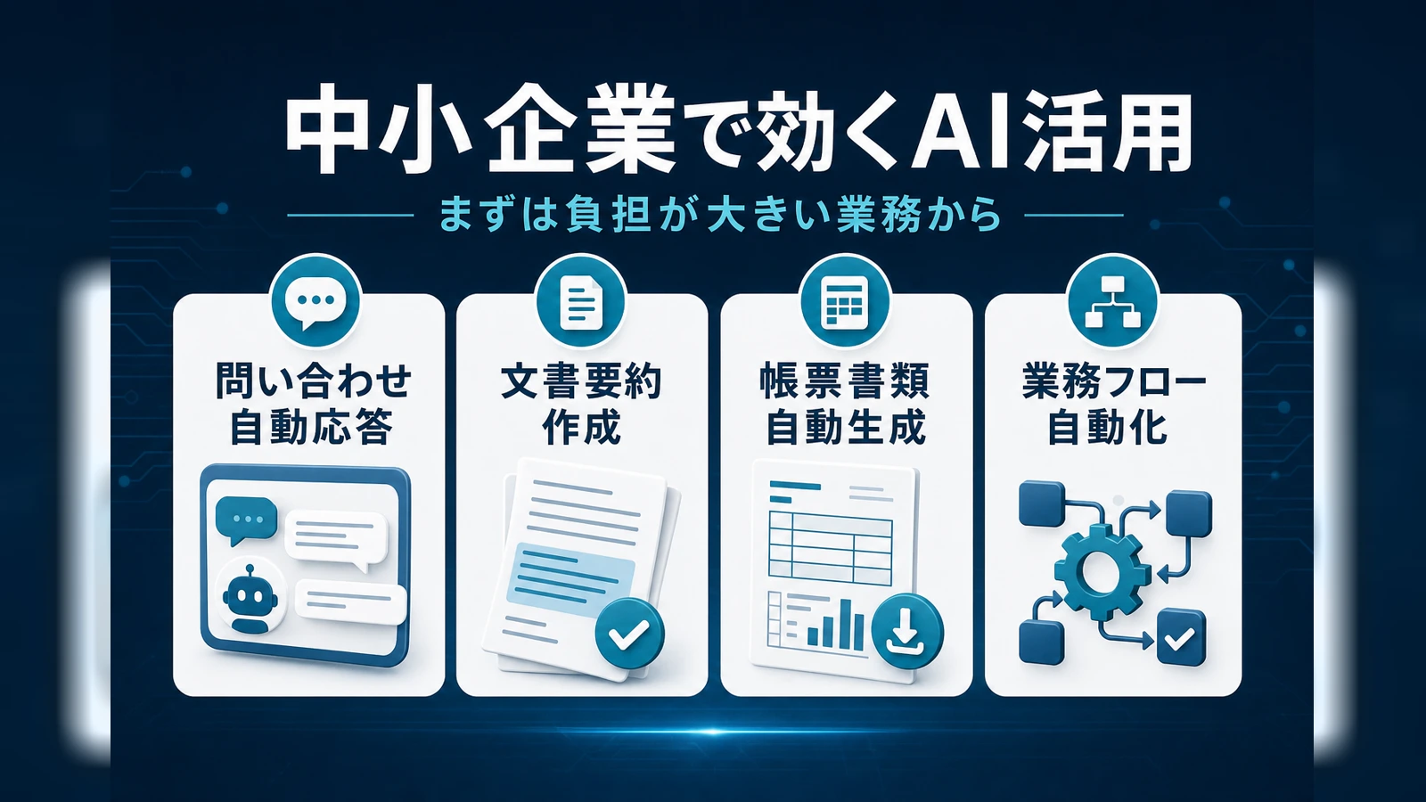 中小企業で実際に効くAI活用の4パターンをアイコングリッドで示した図
