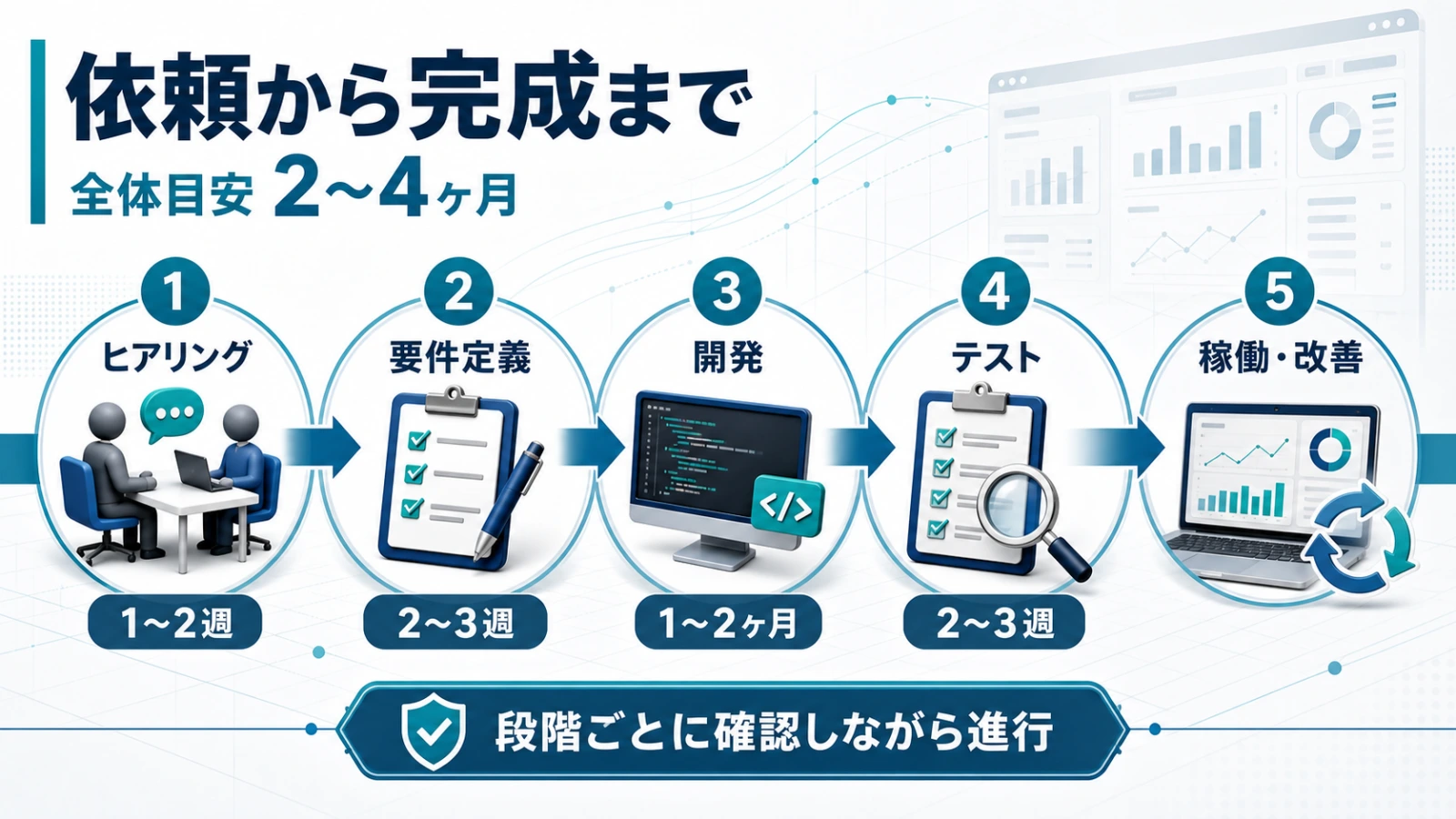 業務システム開発の依頼から完成までの5ステップタイムライン