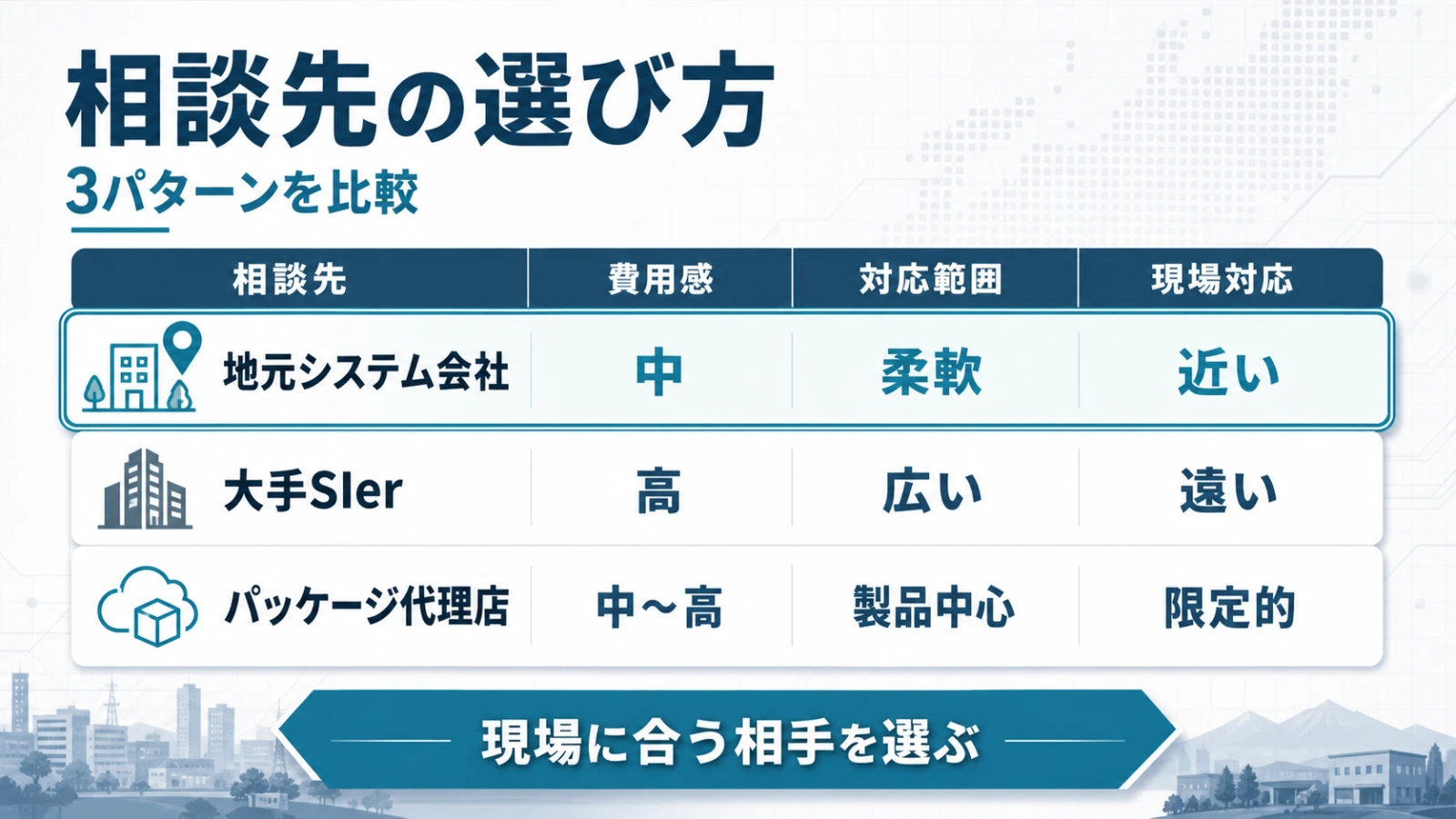 業務システム開発の相談先3パターン比較表