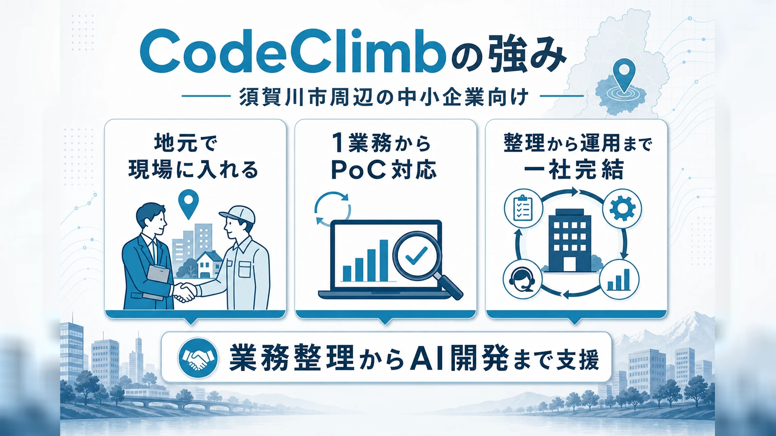 CodeClimbのAI開発支援における強み3点を縦に並べた信頼カード