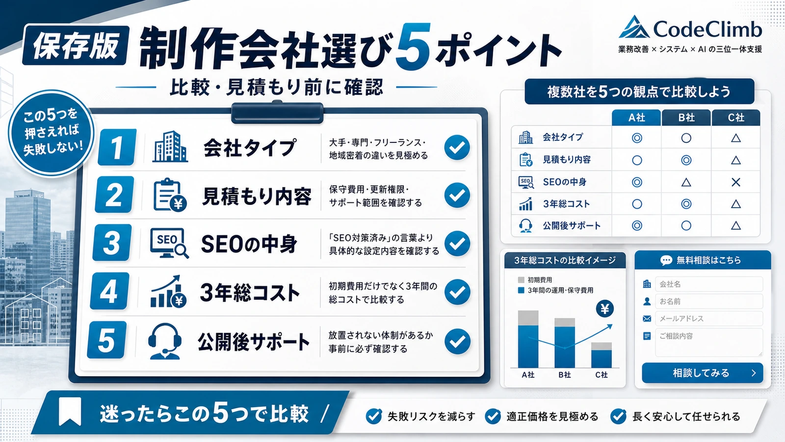 ホームページ制作会社選びで確認すべき5つのポイントを番号付きでまとめた保存推奨インフォグラフィック
