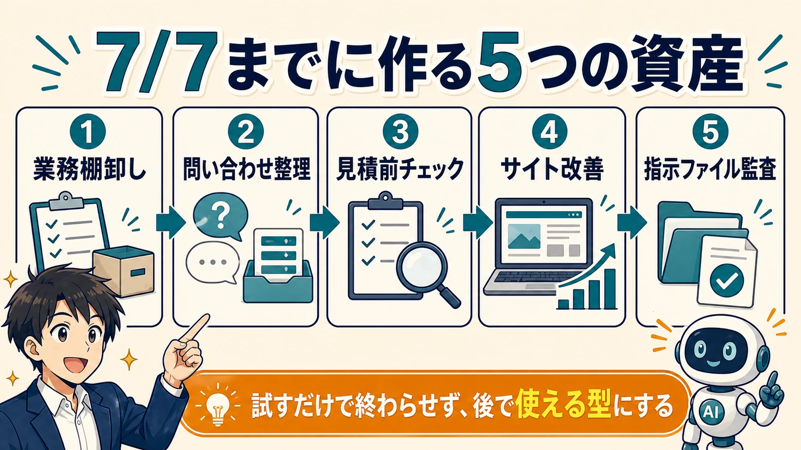 Fable 5を7月7日までに使って作るべき5つの業務資産を示す漫画風図解
