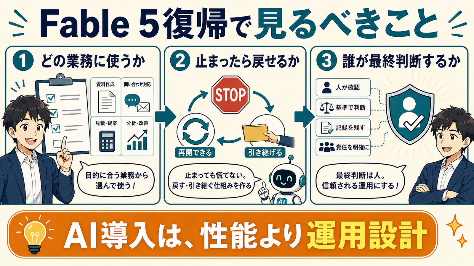 Fable 5復帰で中小企業が見るべき運用設計ポイントをまとめた漫画風図解