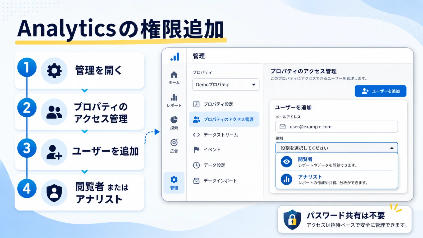 Google Analyticsでプロパティのアクセス管理からユーザーを追加する流れ