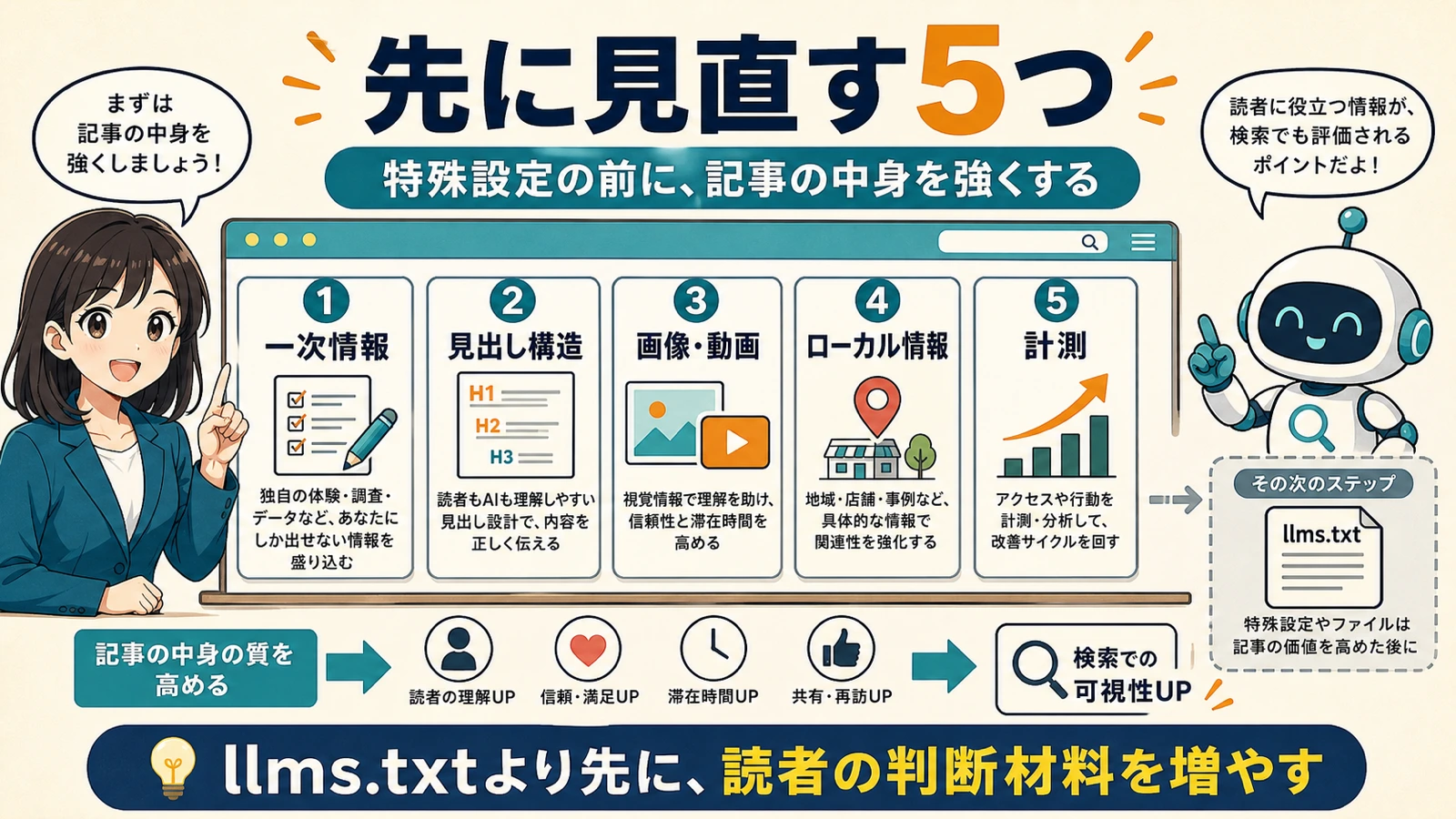 先に見直す5項目を一次情報、見出し構造、画像と動画、ローカル情報、計測の順で示したチェックリスト図
