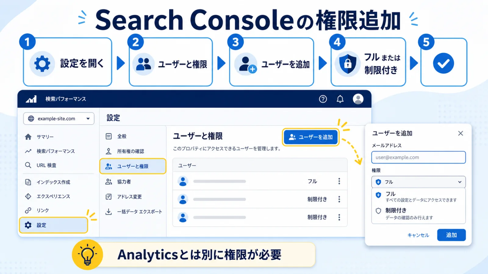 Google Search Consoleで設定からユーザーと権限を開きユーザーを追加する流れ