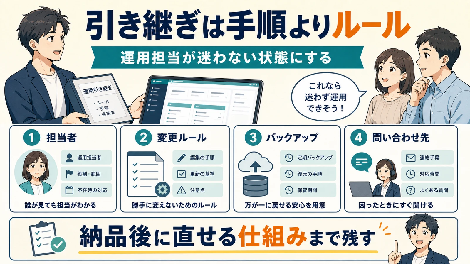 AppSheetの引き継ぎで担当者、変更ルール、バックアップ、問い合わせ先を残す図解
