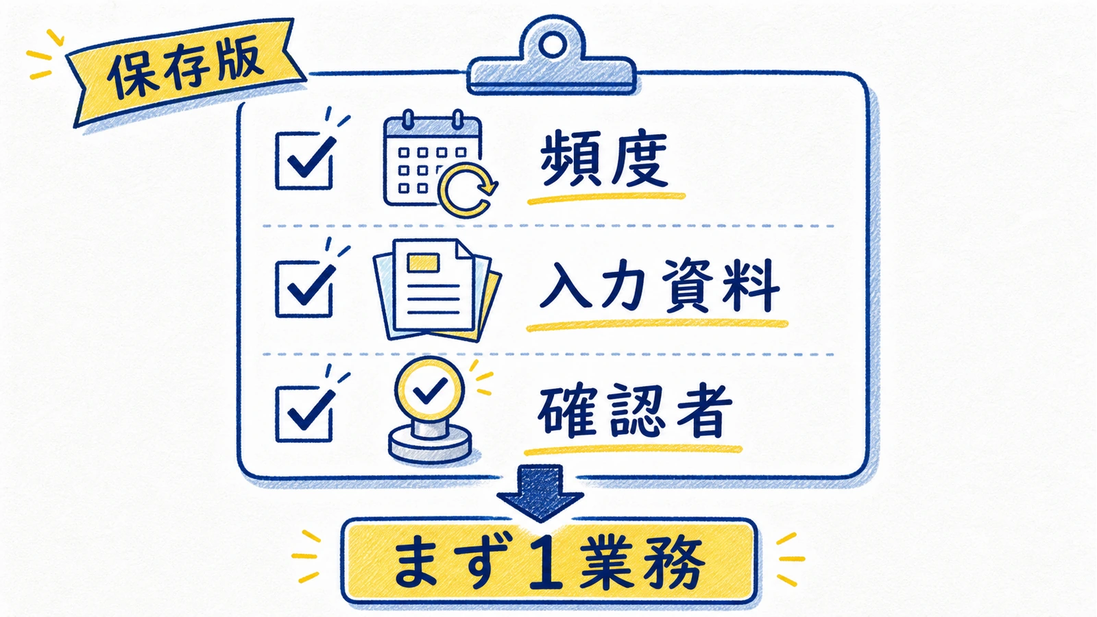 AI導入前に確認すべき3条件と、最初の1業務に向く判断基準を1枚にまとめた保存用手書き風チェックリスト