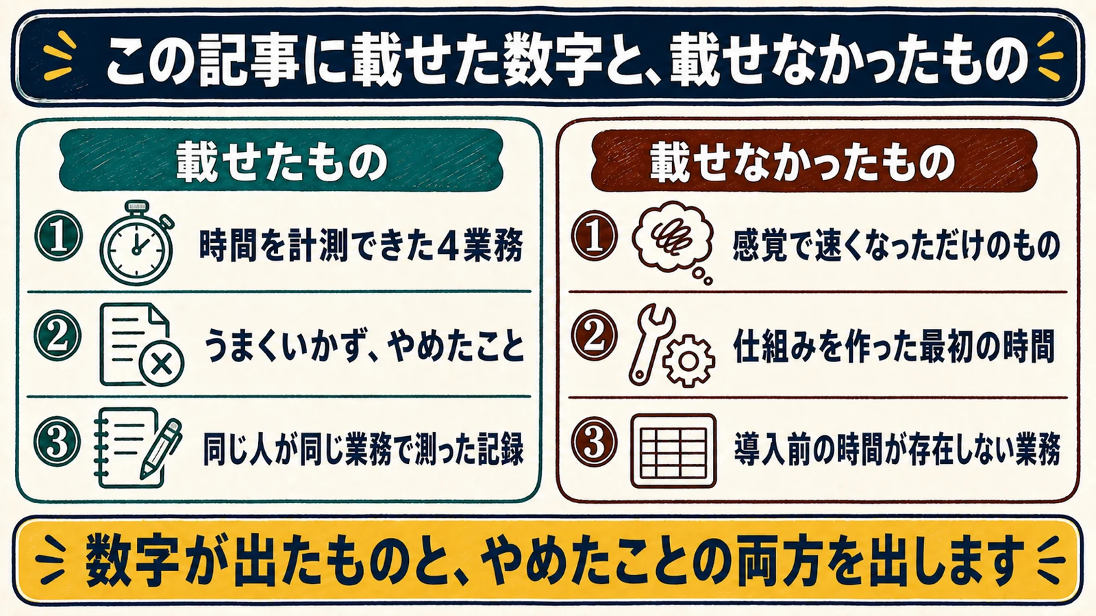 記事に載せた数字と載せなかったものを左右で分けて示した図解