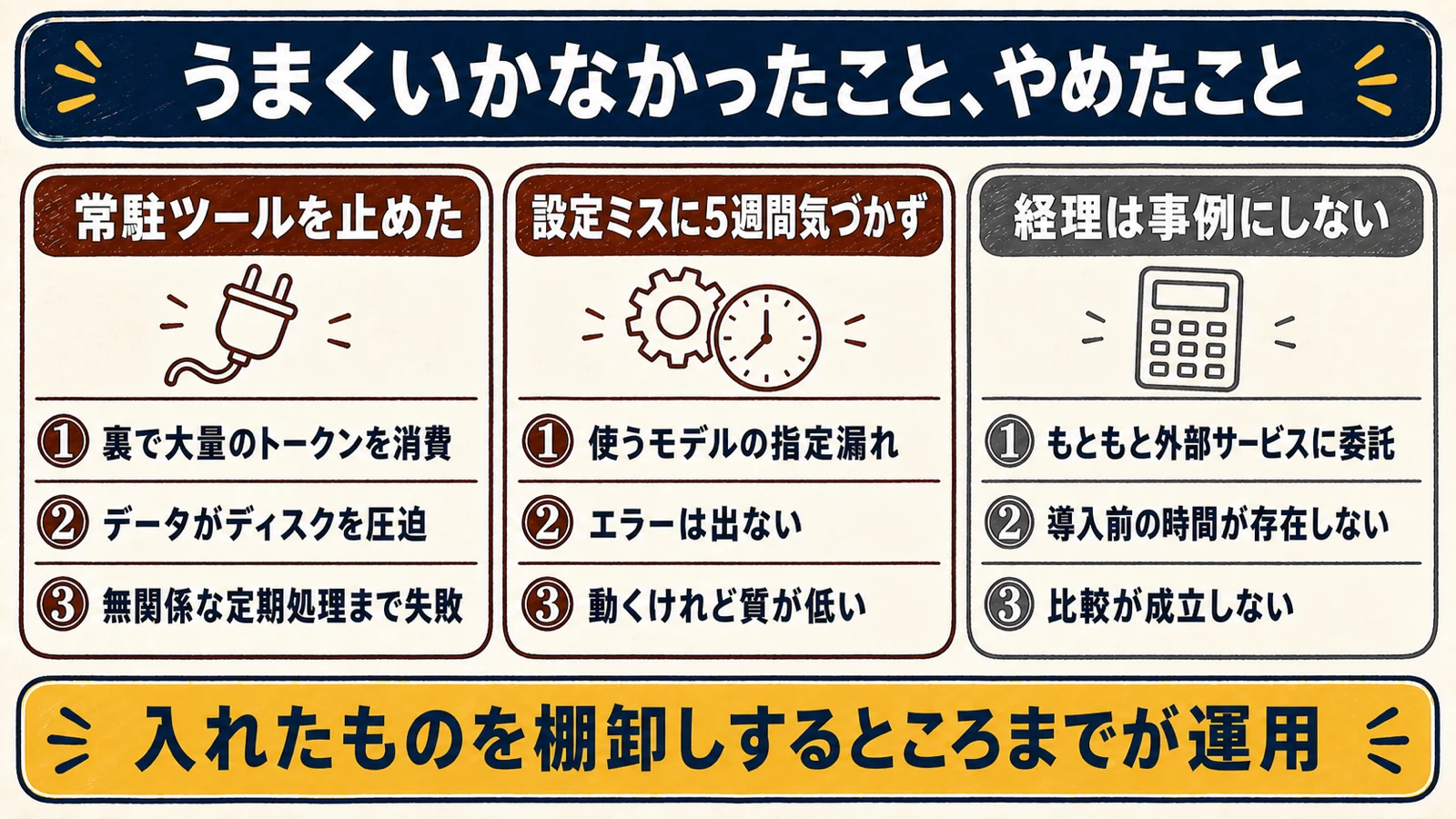 常駐ツールの停止と設定ミスの見落とし、経理を事例にしない理由の3件を並べた図解