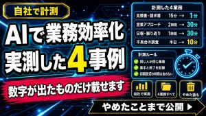 自社の4業務で計測したAI業務効率化のビフォーアフターを示したサムネイル