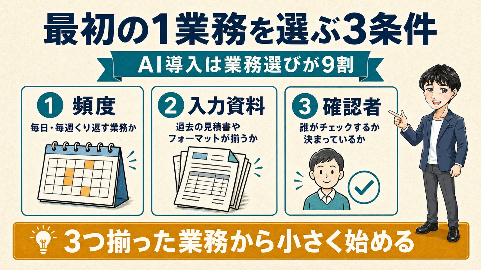 最初の1業務を選ぶ3条件として頻度・入力資料・確認者を整理したアニメ調図解