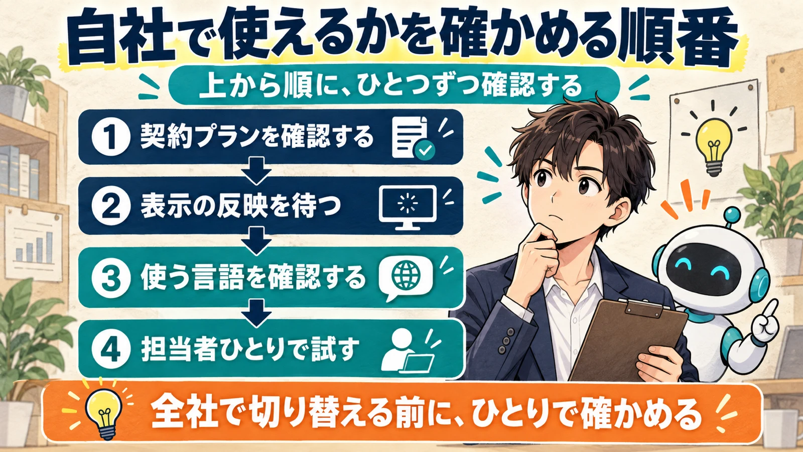 契約プランの確認、表示の反映待ち、使用言語の確認、担当者ひとりでの試用という4段階の確認フローを示した図解