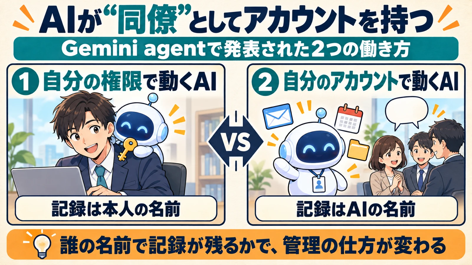 利用者の権限で代わりに動くAIと、自分のアカウントを持ち同僚として動くcoworker agentを左右に並べ、記録が本人の名前とAIの名前のどちらで残るかを示した図解