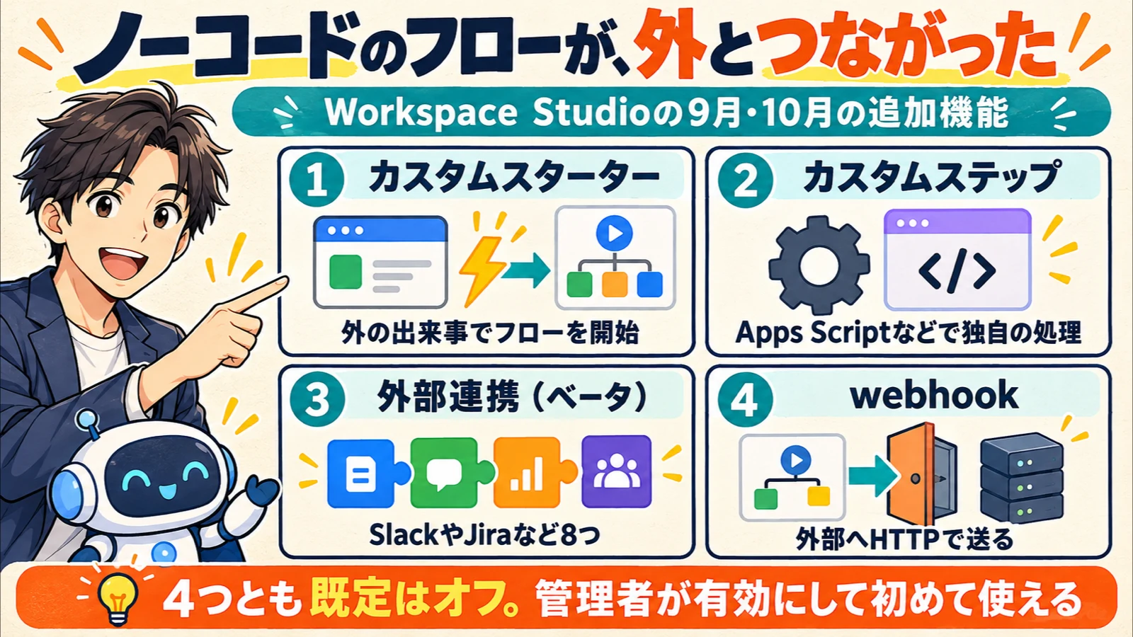 Workspace Studioに9月に加わったカスタムスターター・カスタムステップ・外部連携(ベータ