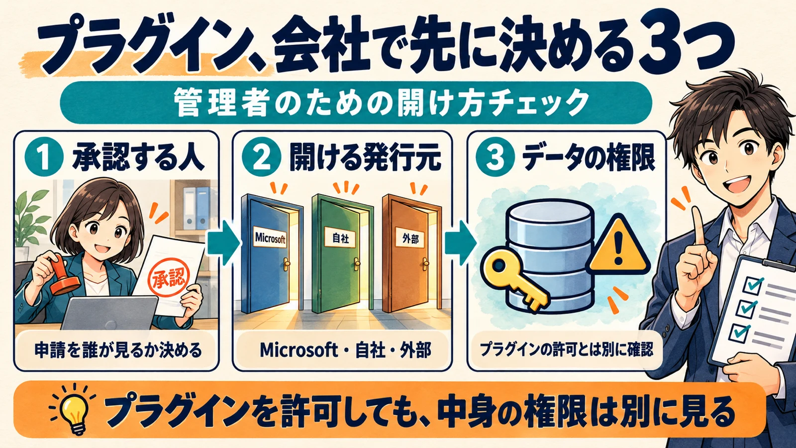 Microsoft 365 Copilotのプラグインを会社で使う前に決める3つのこと（申請を承認する人、開ける発行元の区分、データに触れるものの権限