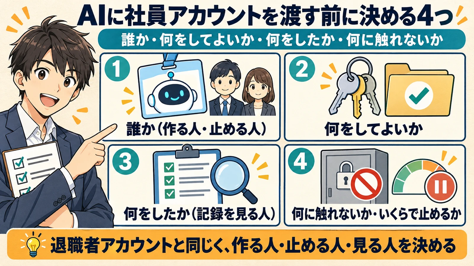 AIに社員アカウントを渡す前に、誰か・何をしてよいか・何をしたか・何に触れないかの4つを決めることを2×2のパネルで示した図解