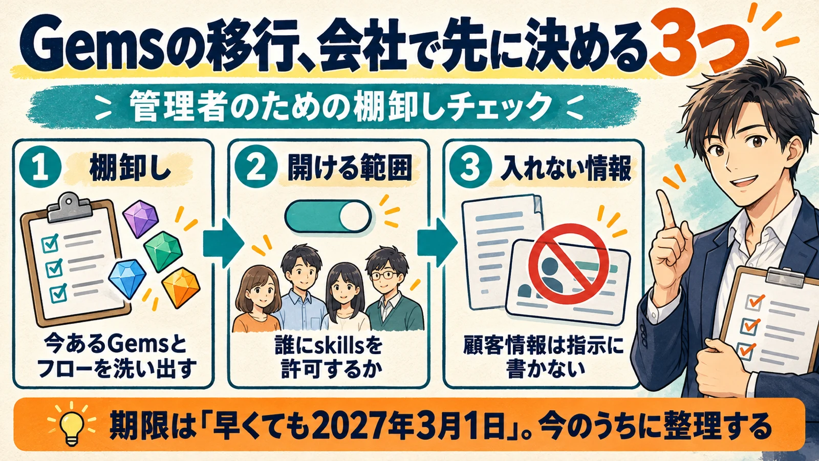 Gemsからskillsへの移行で会社が先に決める3つのこと（今あるGemsとフローの棚卸し、Workspaceのskillsを誰に開けるか、skillsに入れない情報