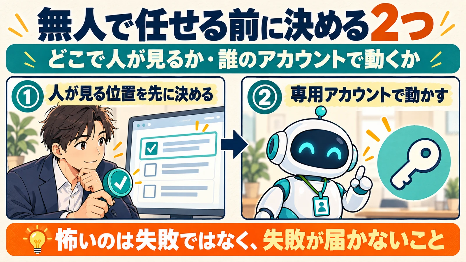 無人で任せる前に決める2つ。どこで人が見るか・誰のアカウントで動かすかを先に決める図解